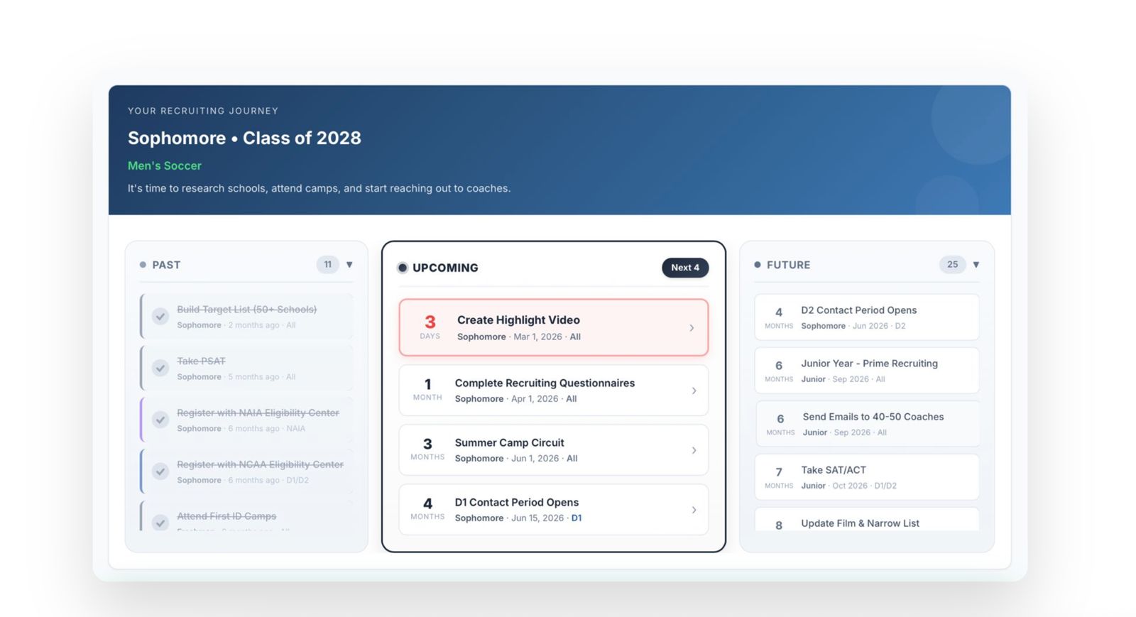 Grade-by-Grade Recruiting Timeline showing Past, Upcoming, and Future milestones
